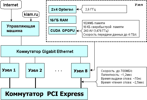 Структурная схема МВС-Экспресс